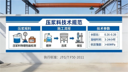 赤壁本地工厂讲解：说一遍公路压浆料和铁路压浆料的区别