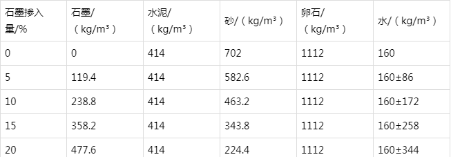 赤壁防静电水泥砂浆怎么做(附配比及施工方法)